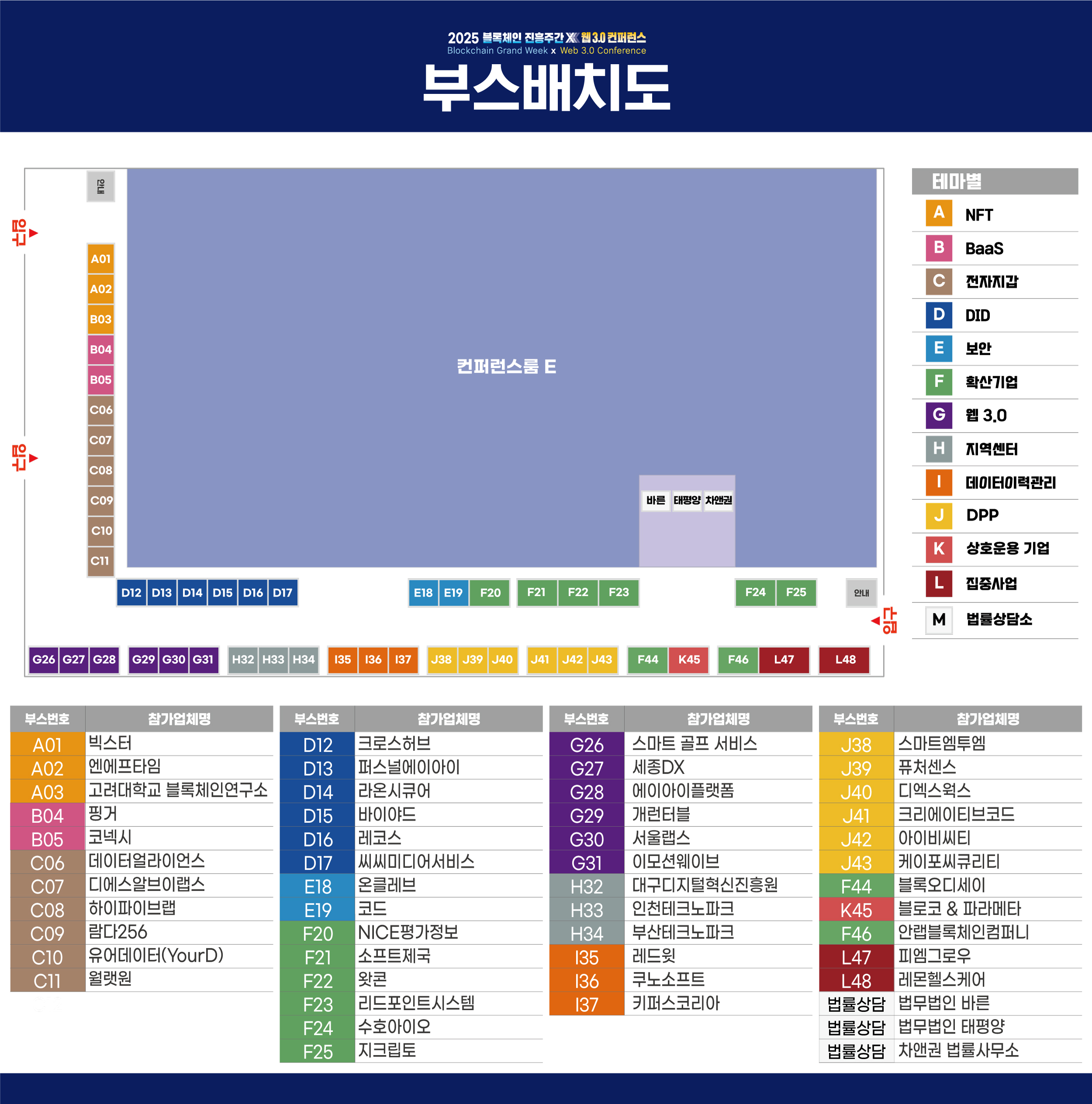 2025블록체인 진흥주간 X 웹3.0컨퍼런스